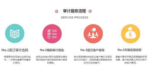双流企业贷款审核价格