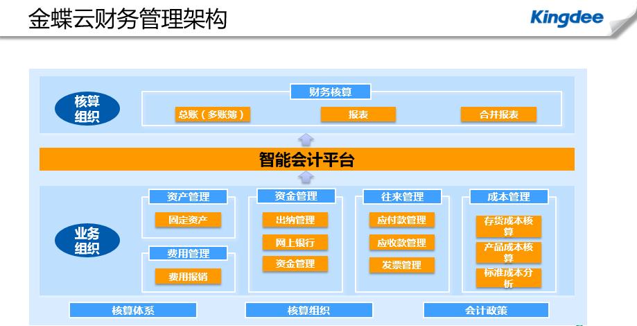 选择专属您的 进销存管理产品